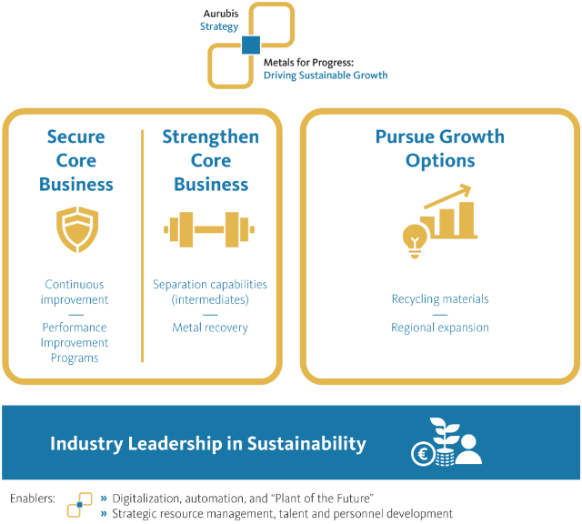Aurubis_strategy-on-a-page_en_final